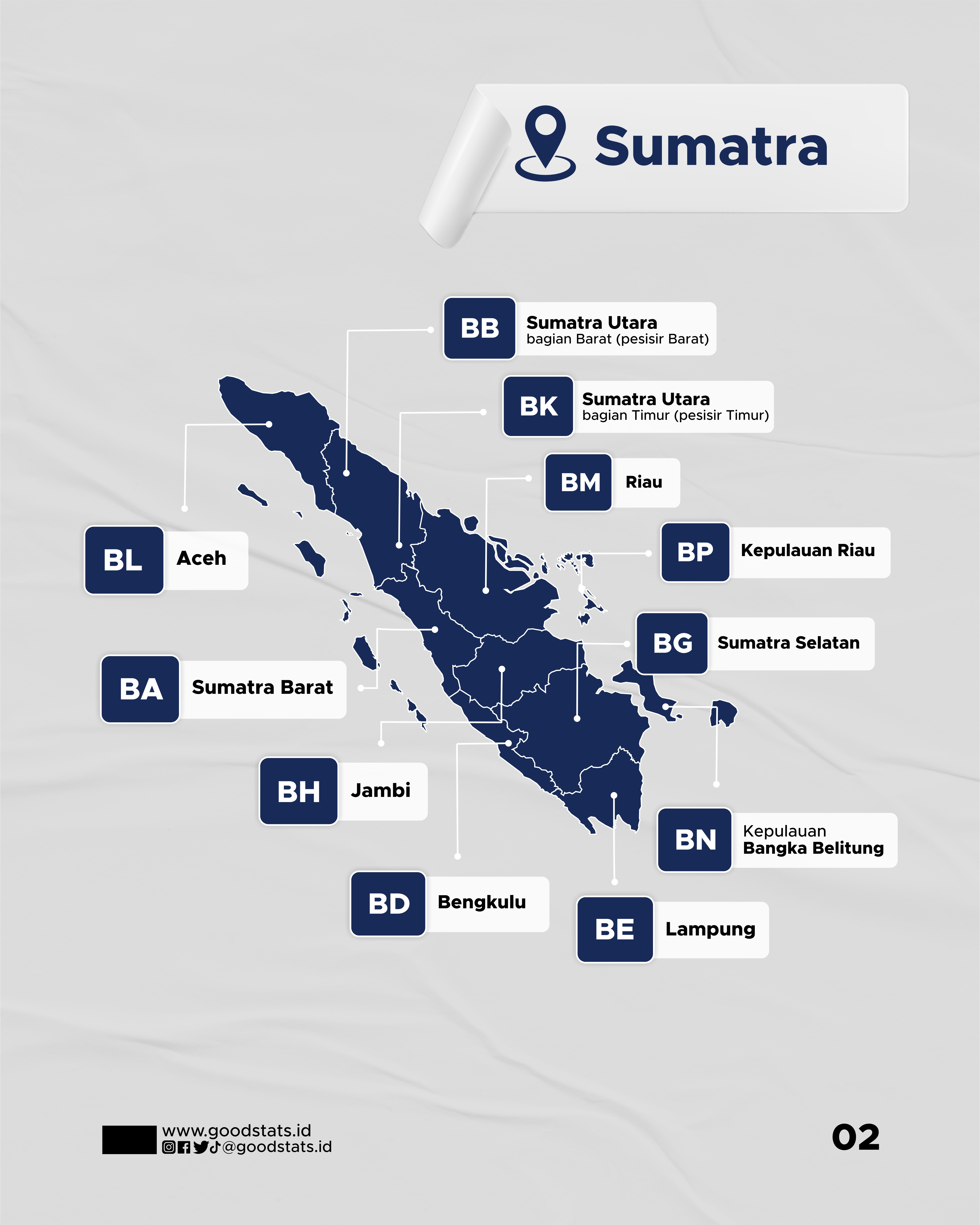 Mengenal Kode Pelat Nomor Daerah-Daerah Di Indonesia - GoodStats