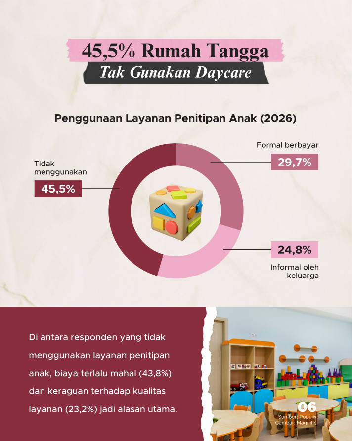 Mengulik Beban Perempuan: 31 Jam Kerja 'Tak Terhitung', Urusan Rumah Menggunung - 6