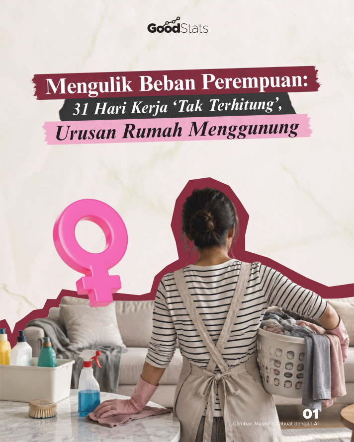 Mengulik Beban Perempuan: 31 Jam Kerja 'Tak Terhitung', Urusan Rumah Menggunung - 1