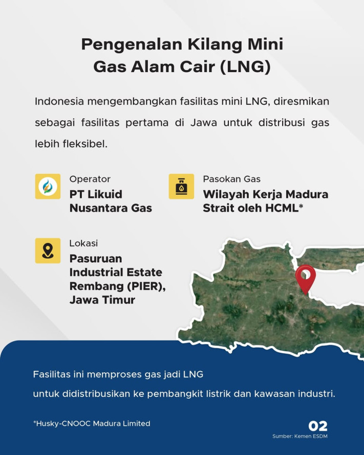 Menilik Kilang Mini Gas Alam Cair Pertama di Pulau Jawa, Investasi Capai Rp247 Miliar