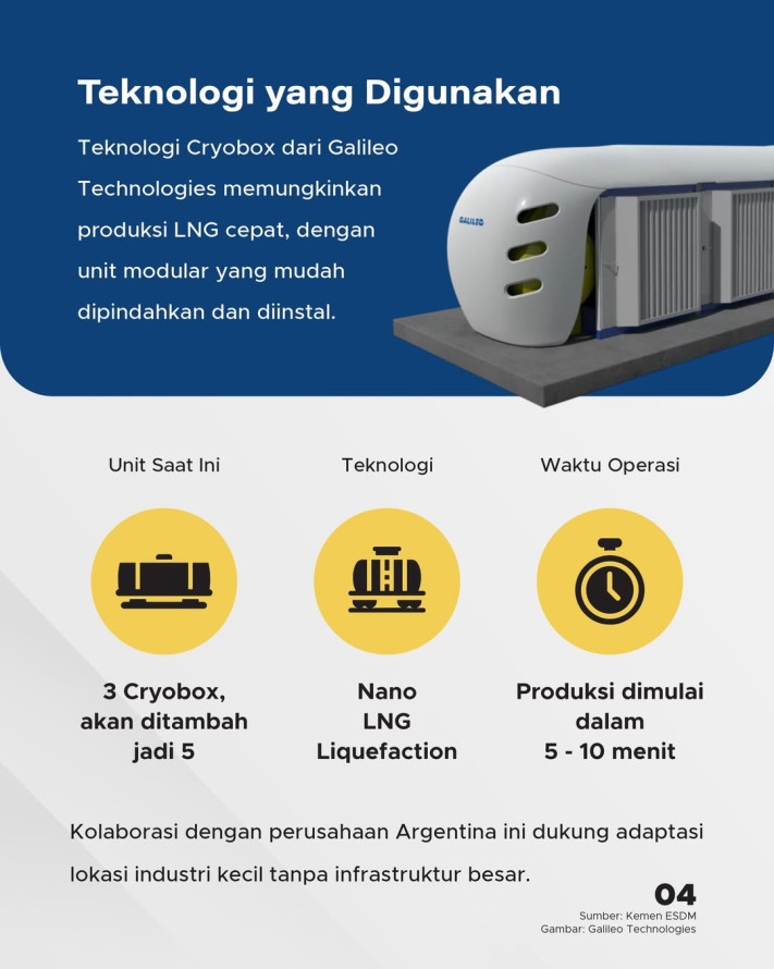Menilik Kilang Mini Gas Alam Cair Pertama di Pulau Jawa, Investasi Capai Rp247 Miliar