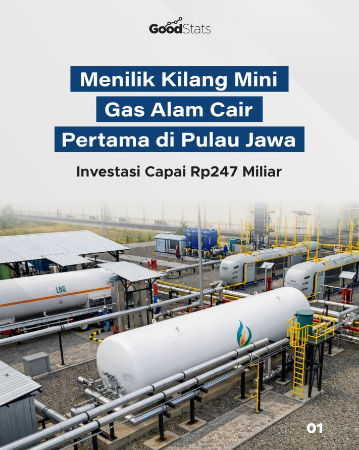 Menilik Kilang Mini Gas Alam Cair Pertama di Pulau Jawa, Investasi Capai Rp247 Miliar