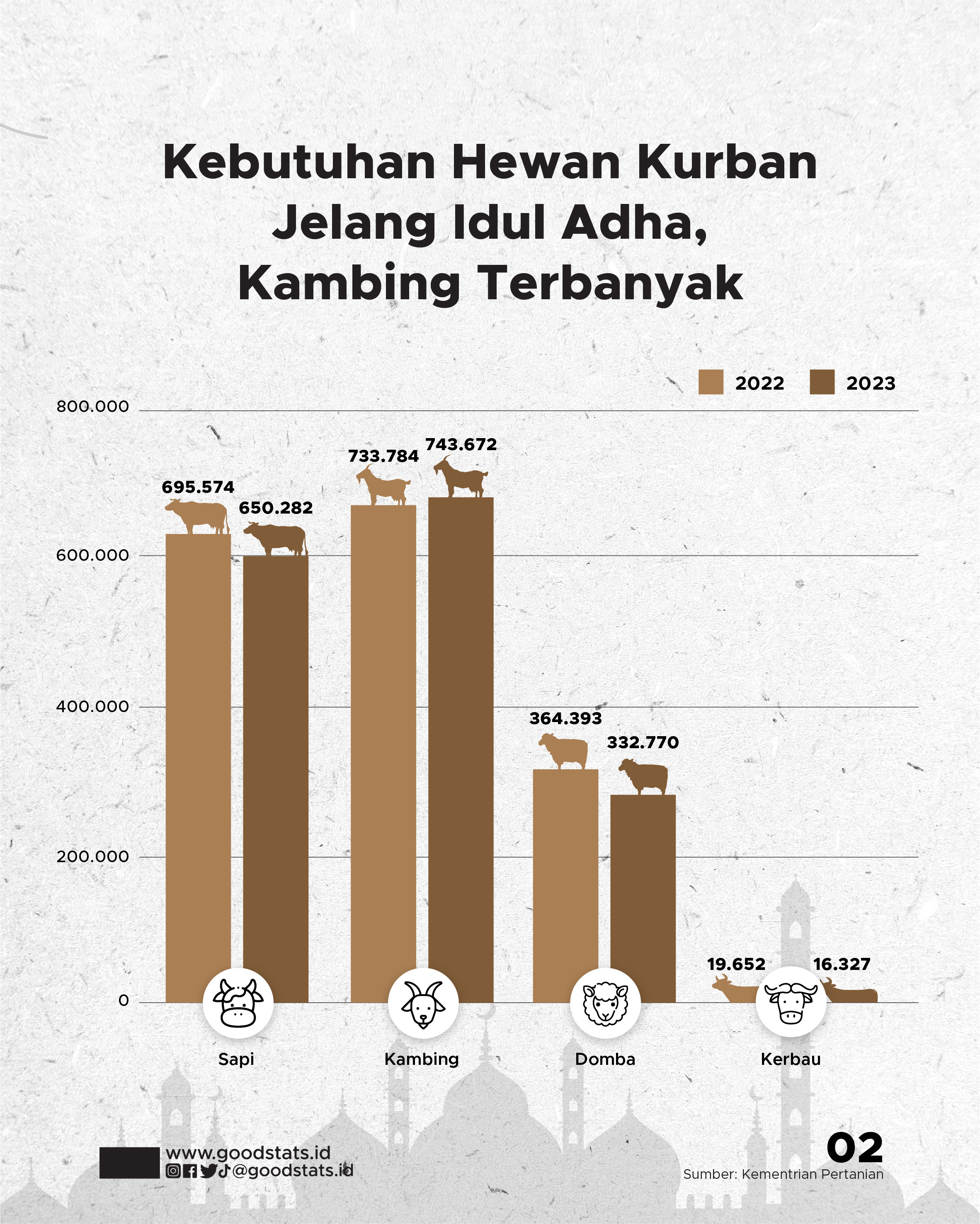 Menjelang Idul Adha 2023, Bagaimana Potensi Ekonomi Dan Kebutuhan Hewan ...