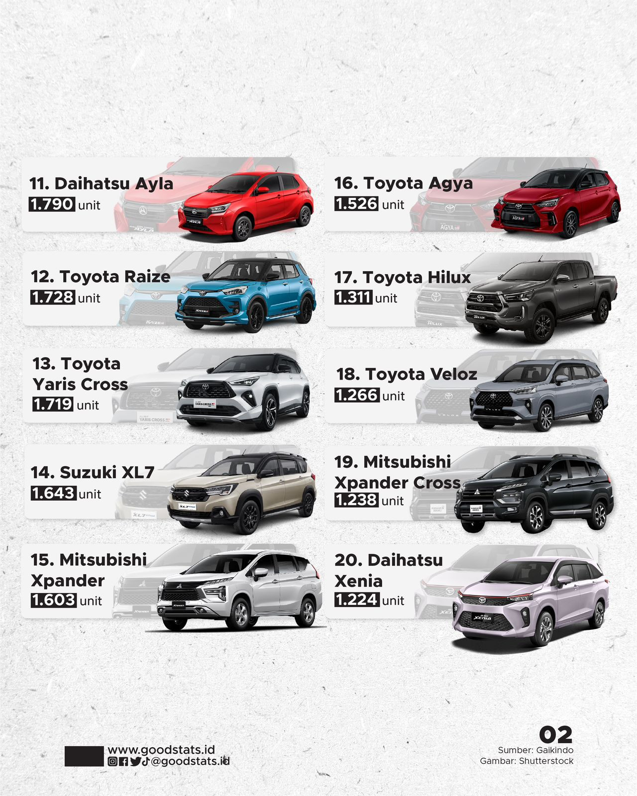 Mobil Terlaris Di Indonesia Agustus 2023 - GoodStats