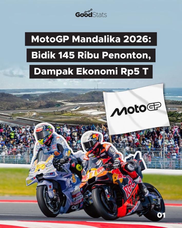 MotoGP Mandalika 2026: Bidik 145 Ribu Penonton, Dampak Ekonomi Rp5 T - 1