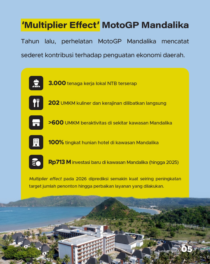 MotoGP Mandalika 2026: Bidik 145 Ribu Penonton, Dampak Ekonomi Rp5 T - 5
