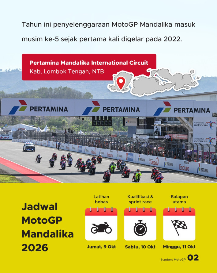 MotoGP Mandalika 2026: Bidik 145 Ribu Penonton, Dampak Ekonomi Rp5 T - 2
