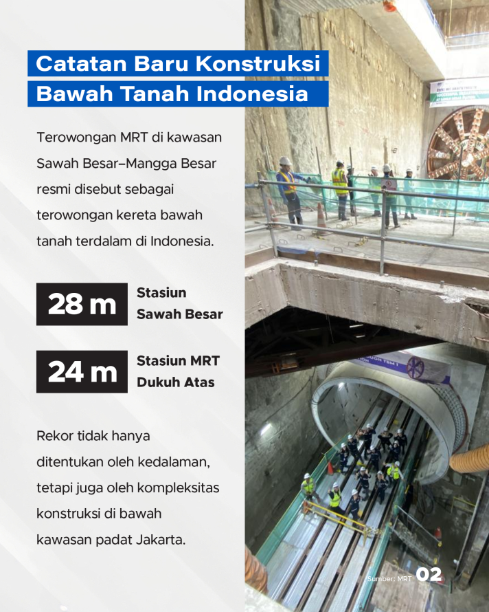 MRT Jakarta Mencetak Sejarah, Terowongan Terdalam 28 Meter di Indonesia Tersambung - 2