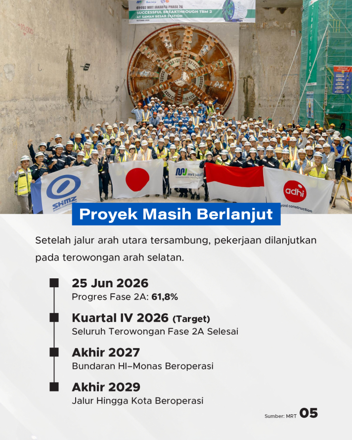 MRT Jakarta Mencetak Sejarah, Terowongan Terdalam 28 Meter di Indonesia Tersambung - 5