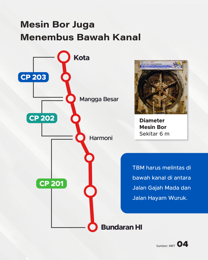 MRT Jakarta Mencetak Sejarah, Terowongan Terdalam 28 Meter di Indonesia Tersambung - 4