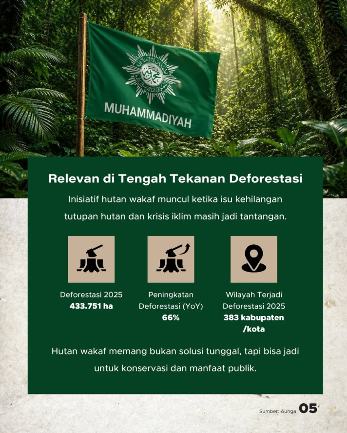 Muhammadiyah Bangun Hutan Pendidikan  di Atas 3.000 m² Tanah Wakaf