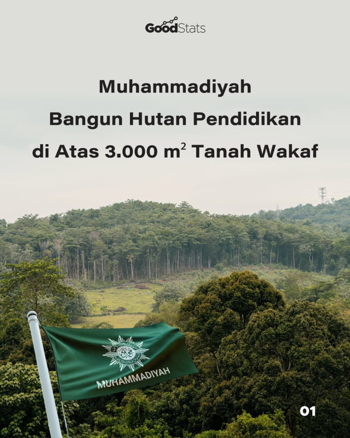 Muhammadiyah Bangun Hutan Pendidikan  di Atas 3.000 m² Tanah Wakaf