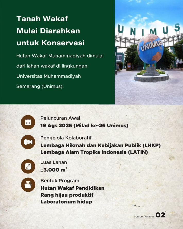 Muhammadiyah Bangun Hutan Pendidikan  di Atas 3.000 m² Tanah Wakaf