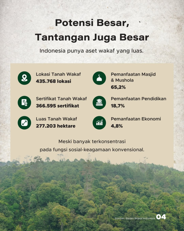 Muhammadiyah Bangun Hutan Pendidikan  di Atas 3.000 m² Tanah Wakaf