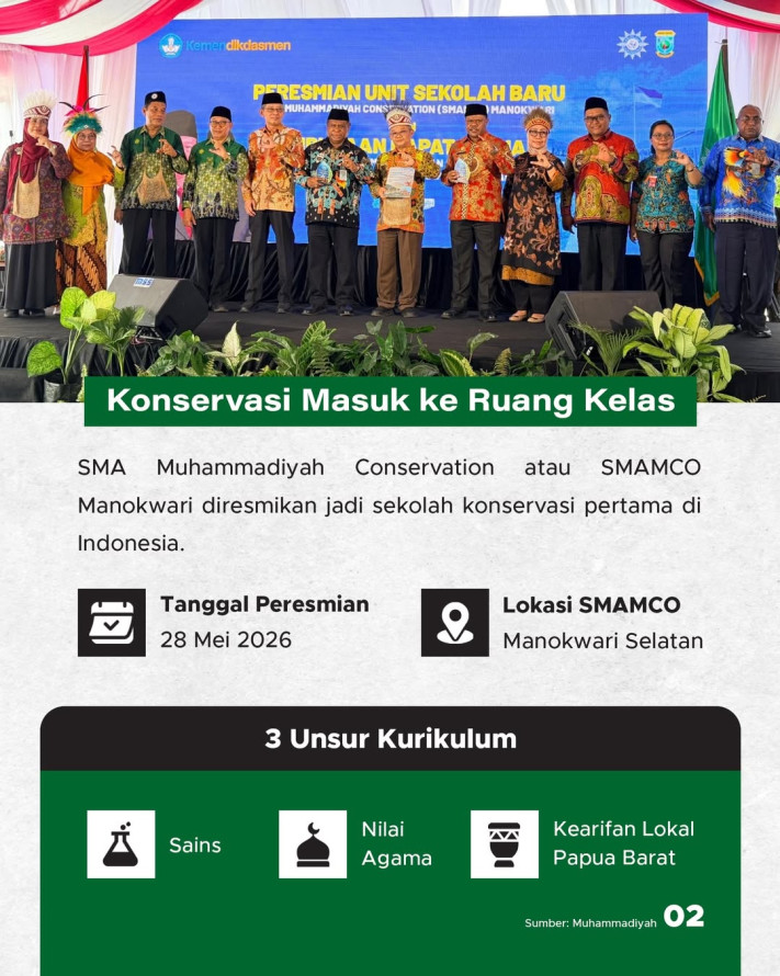 Muhammadiyah Hadirkan Sekolah Konservasi Pertama di Indonesia dari Papua Barat