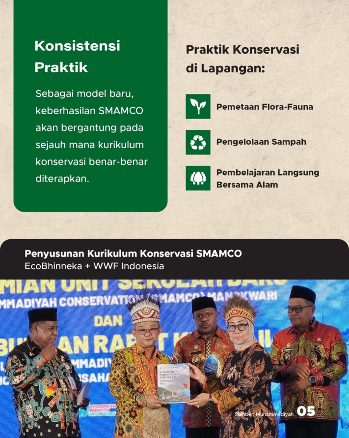 Muhammadiyah Hadirkan Sekolah Konservasi Pertama di Indonesia dari Papua Barat