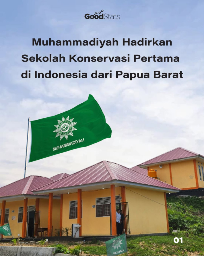 Muhammadiyah Hadirkan Sekolah Konservasi Pertama di Indonesia dari Papua Barat