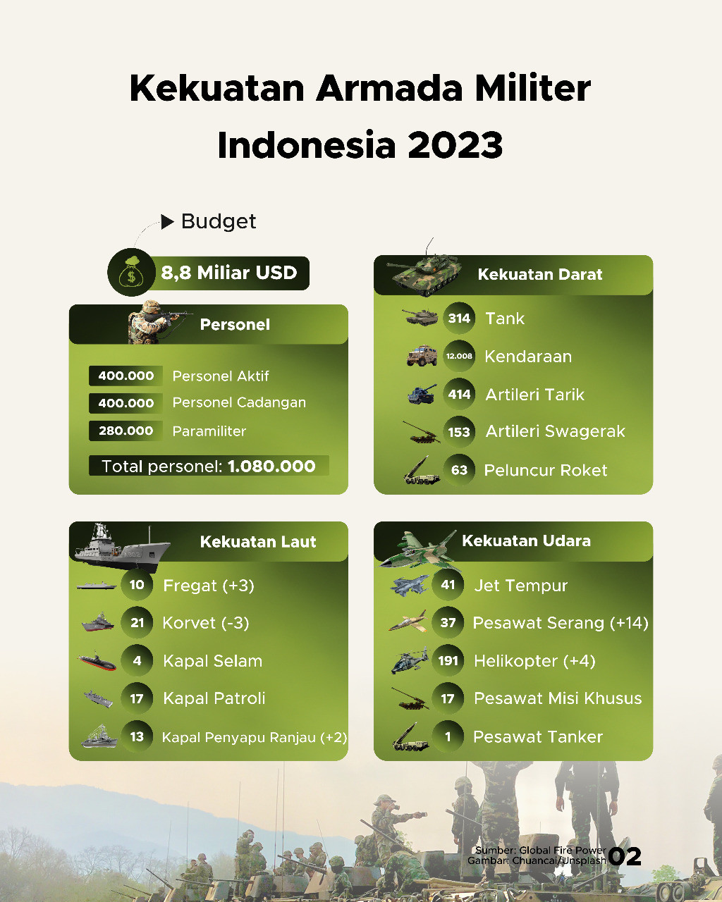 Negara Dengan Militer Terkuat 2023 - GoodStats