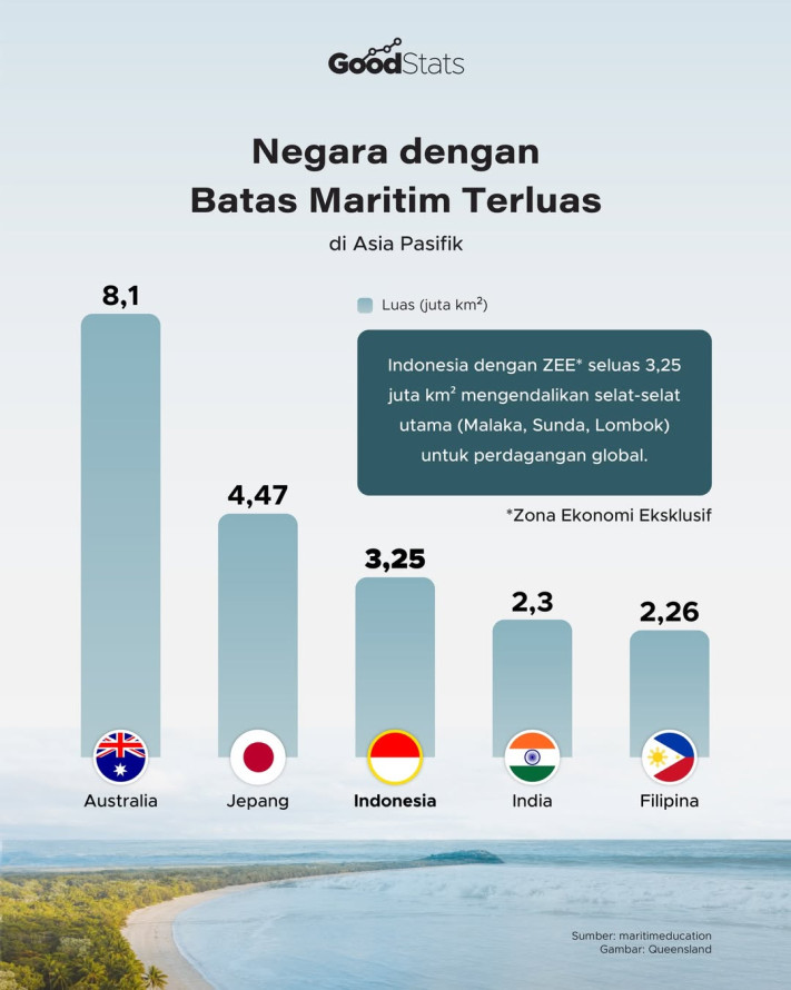 Negara dengan Batas Maritim Terluas di Asia Pasifik