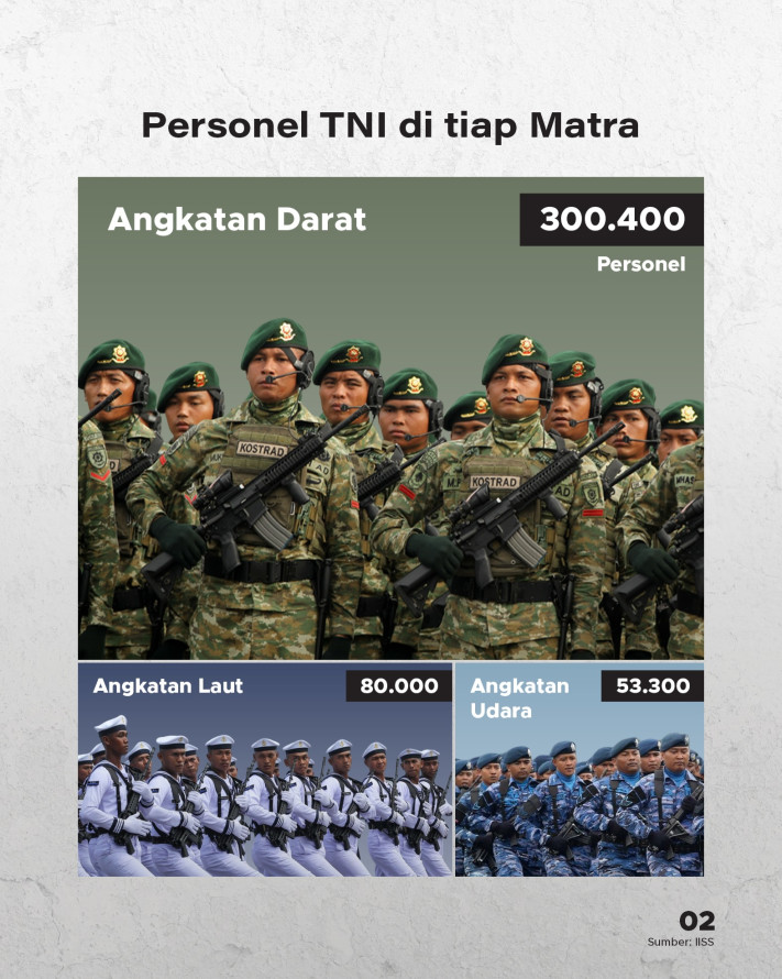 Negara dengan Personel Militer Terbanyak 2025 - 2