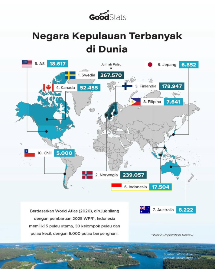 Negara Kepulauan Terbanyak di Dunia