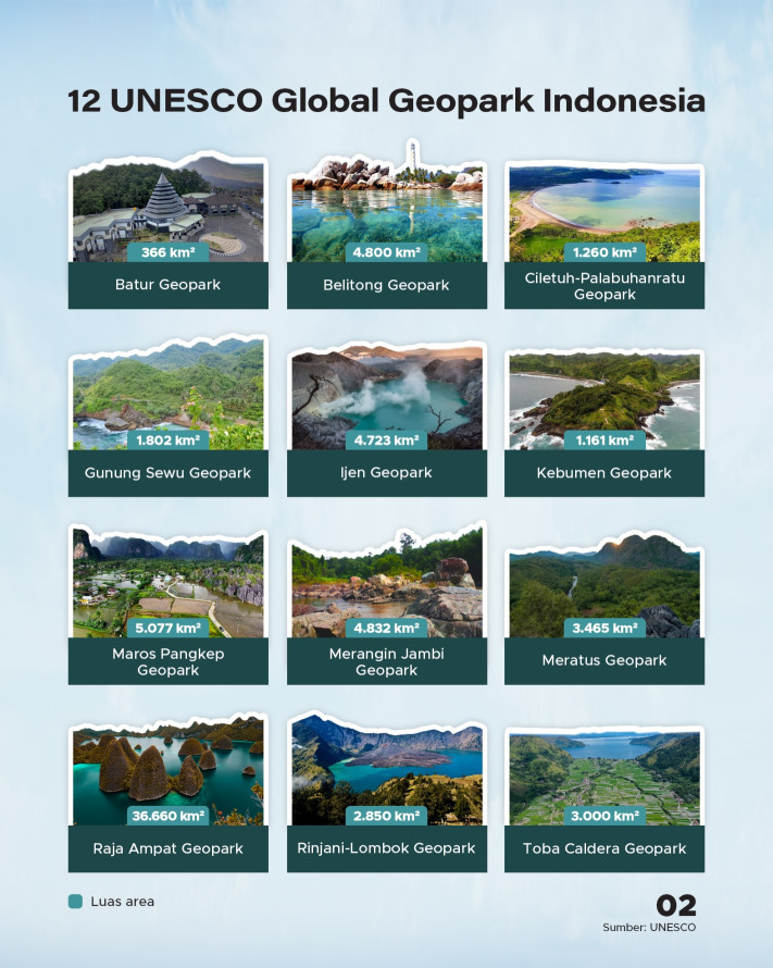 Negara Pemilik UNESCO Global Geopark Terbanyak - 2