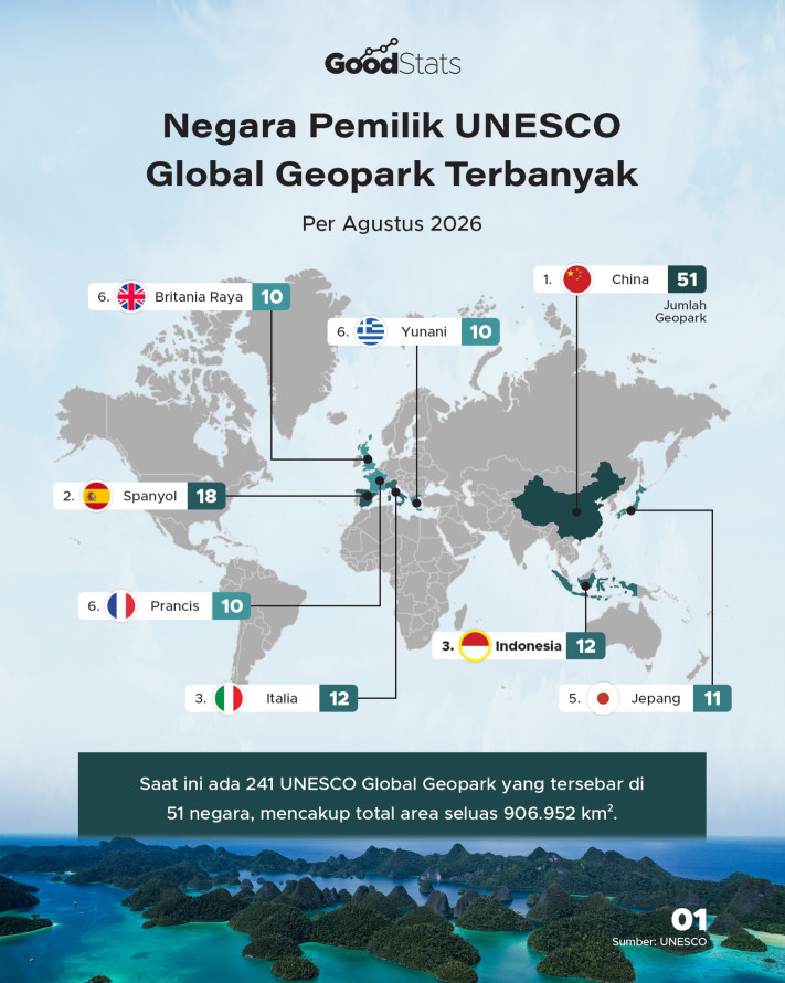 Negara Pemilik UNESCO Global Geopark Terbanyak - 1