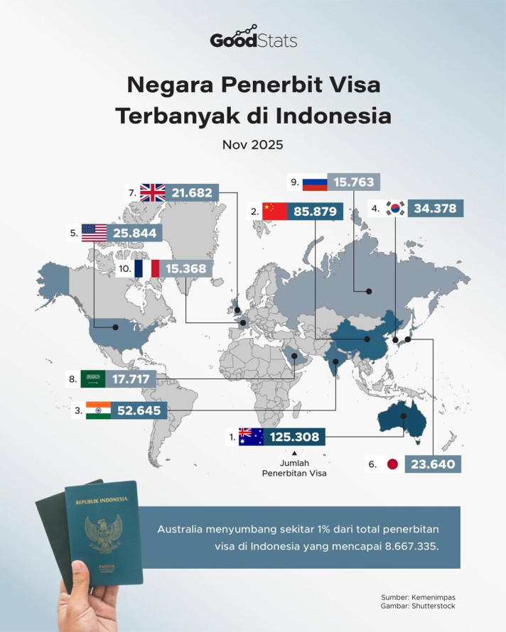 Negara Penerbit Visa Terbanyak di Indonesia
