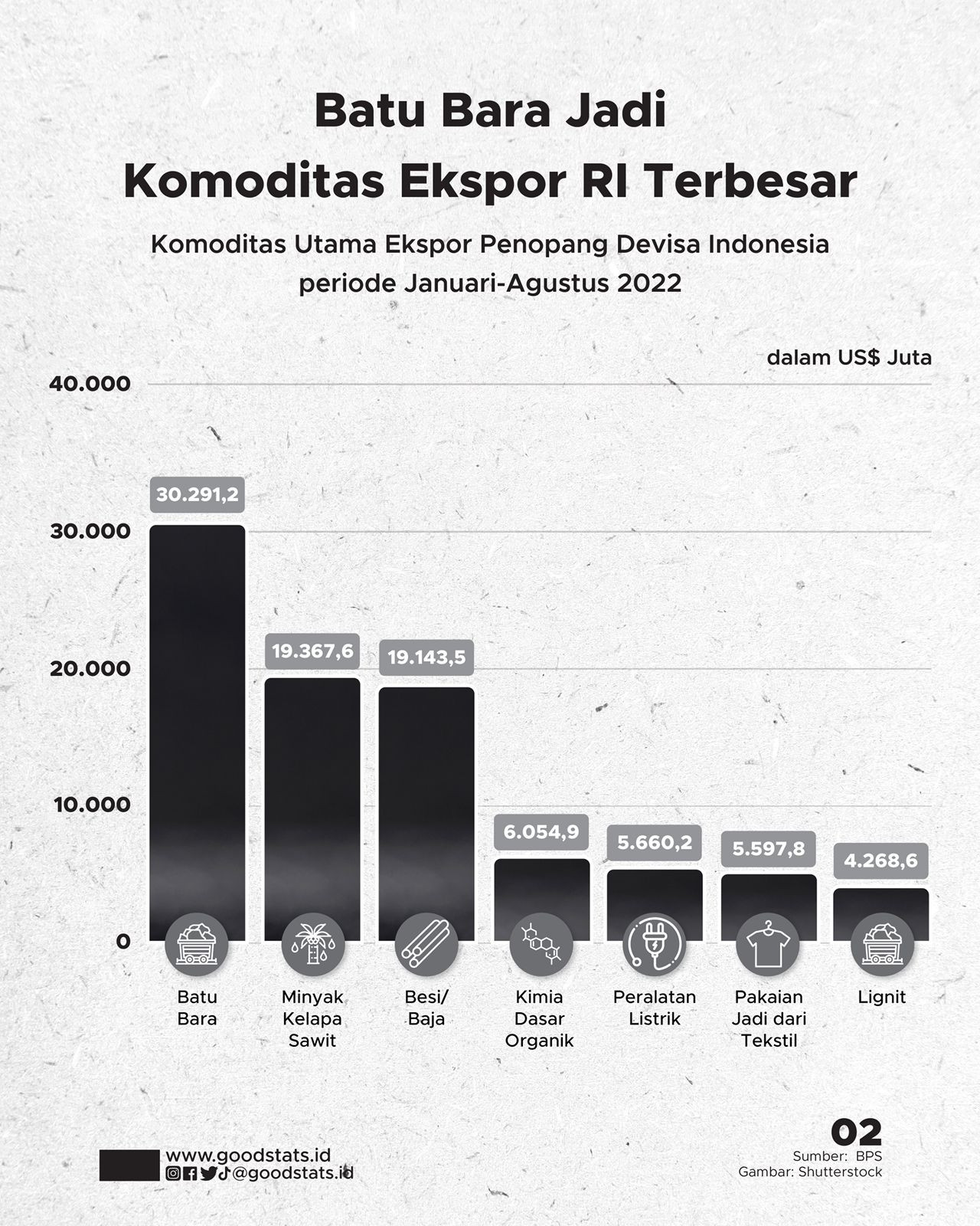 Negara Penghasil Batu Bara Terbesar Di Dunia - GoodStats