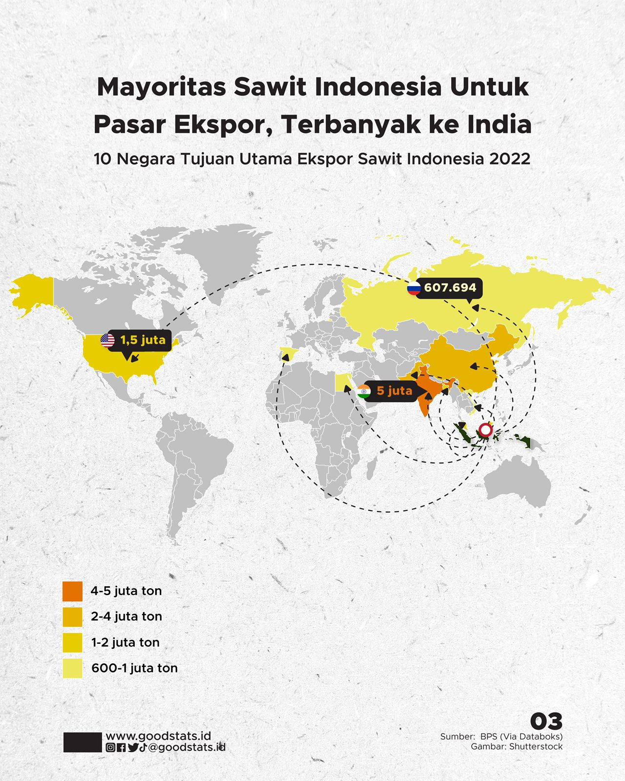 Negara Penghasil Kelapa Sawit Terbesar Di Dunia - GoodStats