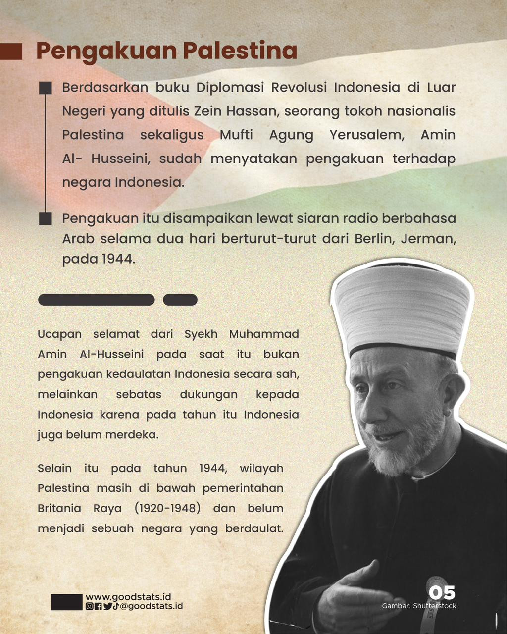 Negara Yang Pertama Kali Mengakui Kemerdekaan Indonesia, Palestina Atau ...