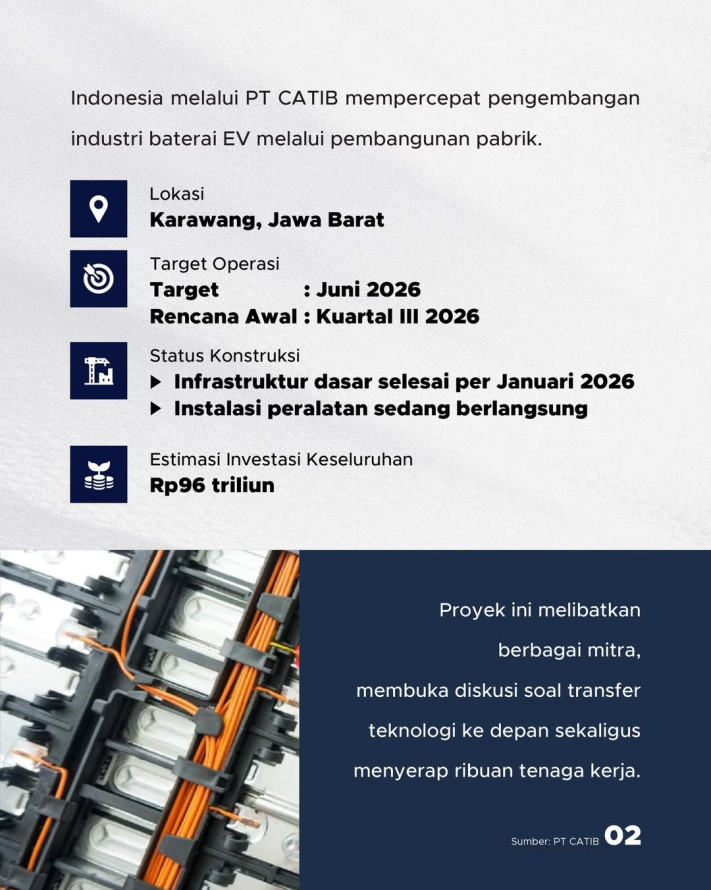 Pabrik Baterai EV Karawang Ditargetkan Rampung Juni 2026: Serap 3.000 Karyawan