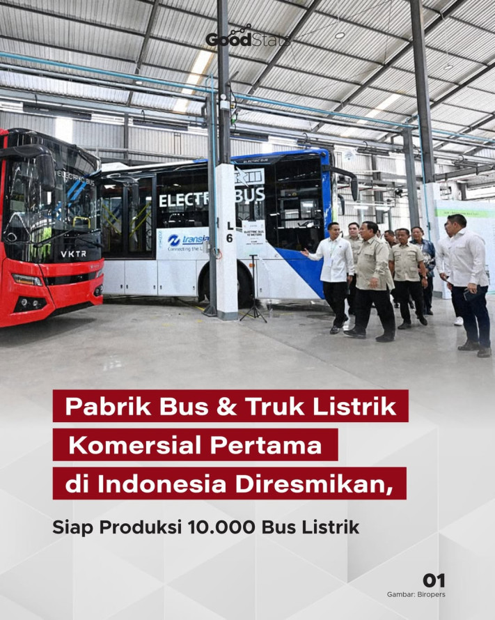 Pabrik Bus & Truk Listrik Komersial Pertama di Indonesia Diresmikan, Siap Produksi 10.000 Bus Listrik