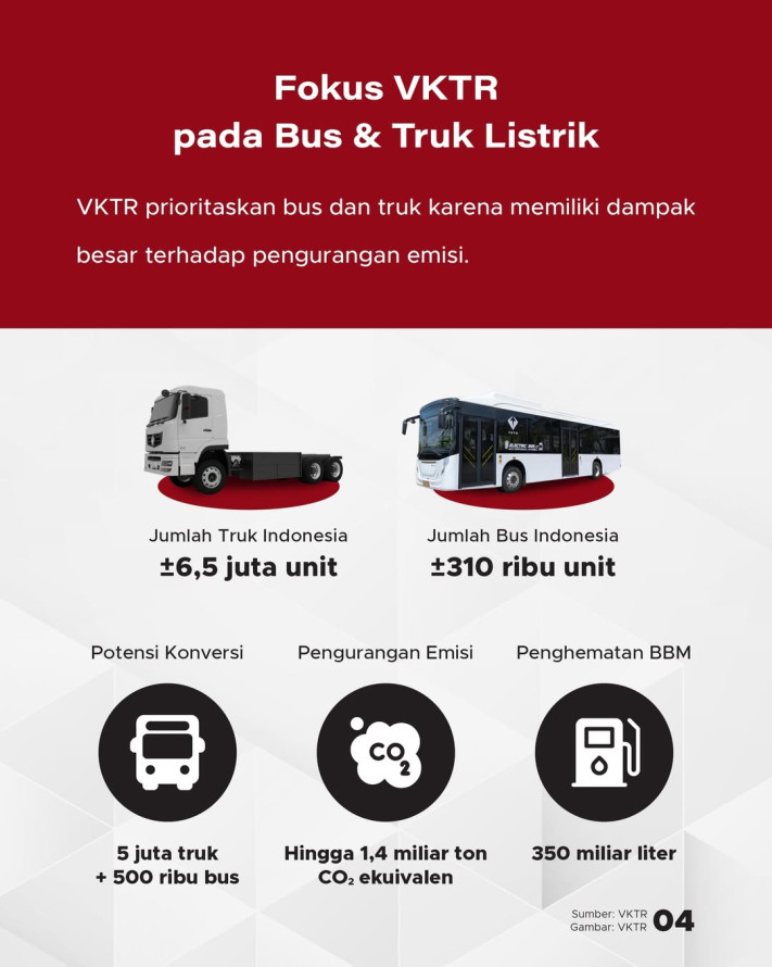 Pabrik Bus & Truk Listrik Komersial Pertama di Indonesia Diresmikan, Siap Produksi 10.000 Bus Listrik