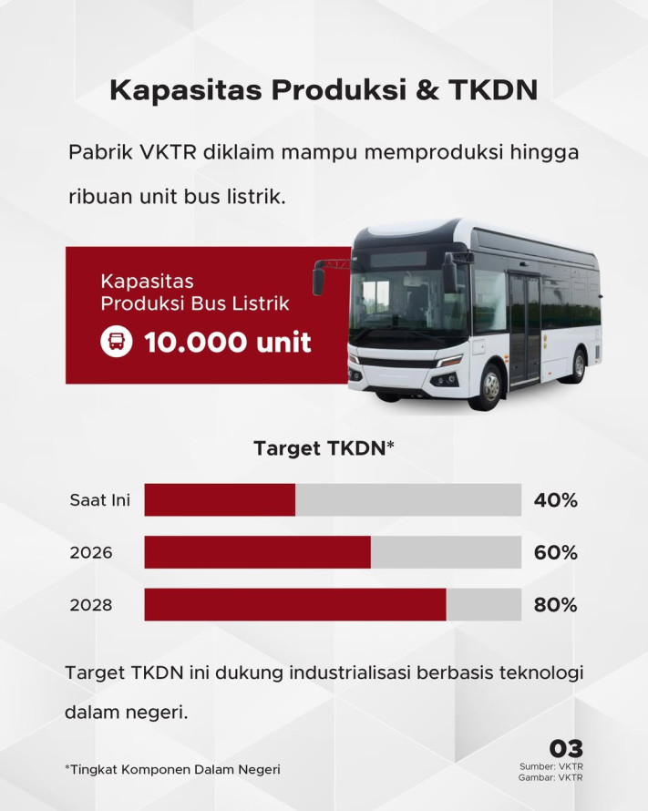 Pabrik Bus & Truk Listrik Komersial Pertama di Indonesia Diresmikan, Siap Produksi 10.000 Bus Listrik