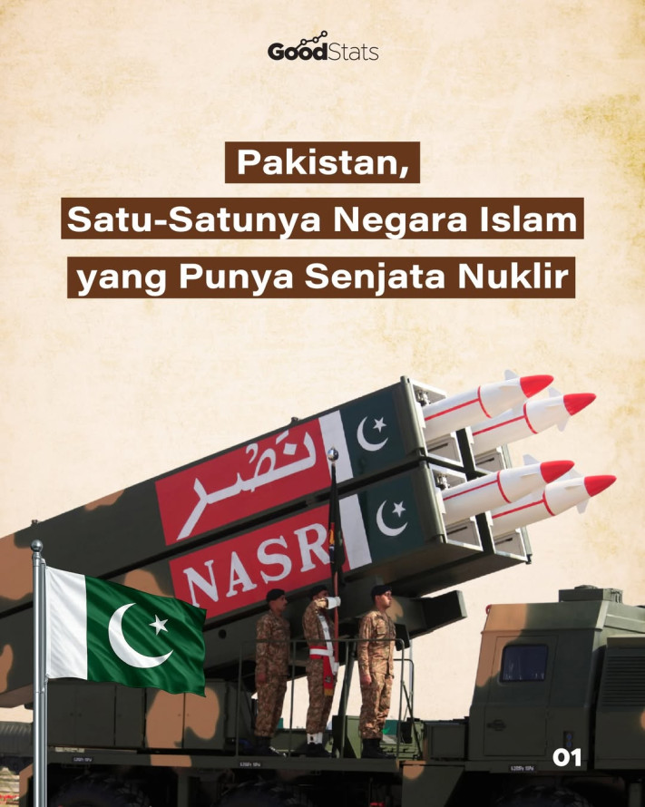 Pakistan, Satu-Satunya Negara Islam yang Punya Senjata Nuklir