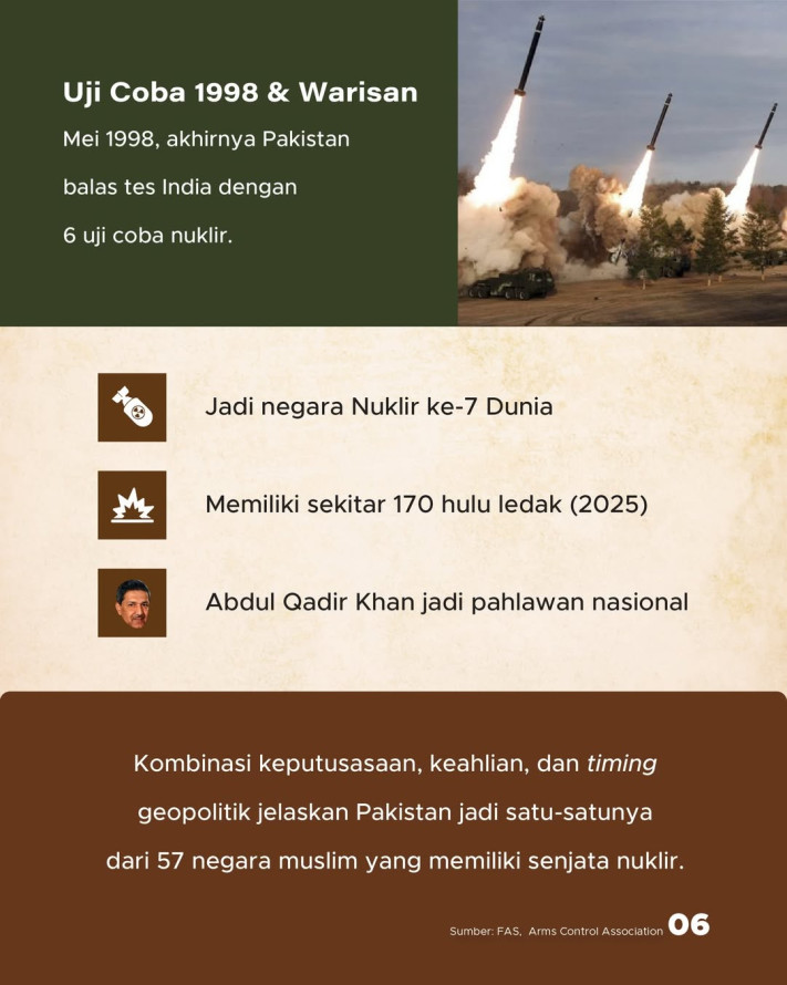 Pakistan, Satu-Satunya Negara Islam yang Punya Senjata Nuklir