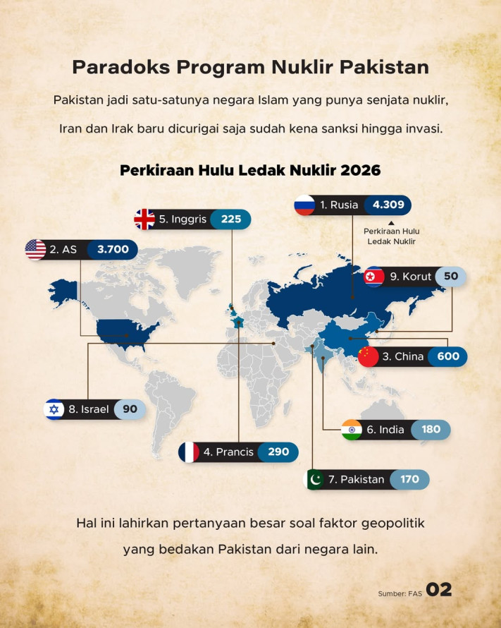 Pakistan, Satu-Satunya Negara Islam yang Punya Senjata Nuklir