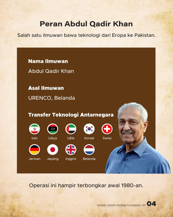 Pakistan, Satu-Satunya Negara Islam yang Punya Senjata Nuklir