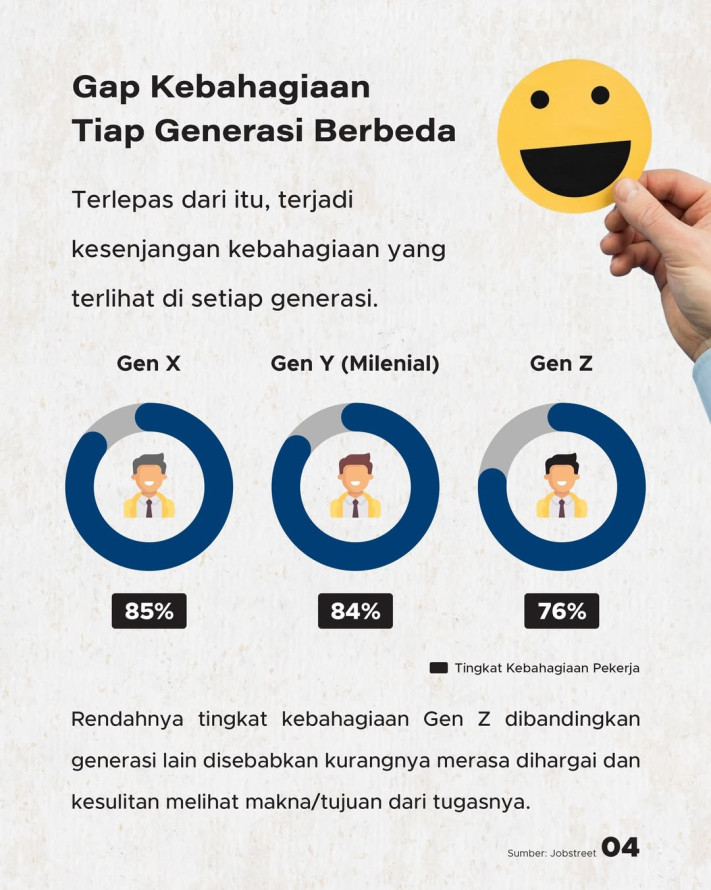 Pekerja Indonesia Paling Bahagia di Asia Pasifik, Apa Sebabnya?