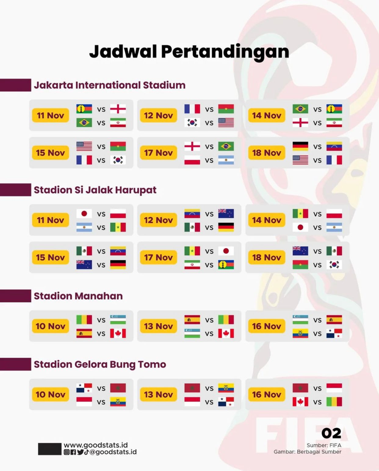 Pembagian Venue Piala Dunia U-17 2023 - GoodStats