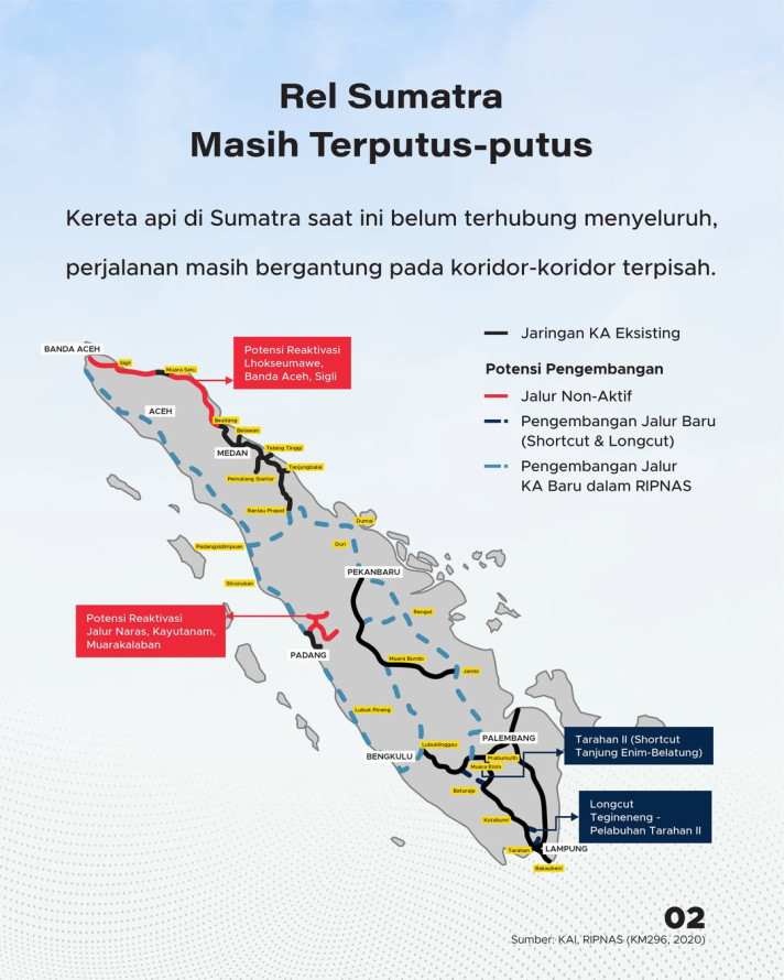 Pembangunan Jalur Kereta Api Aceh-Bandar Lampung, Investasi Capai Rp448 Triliun