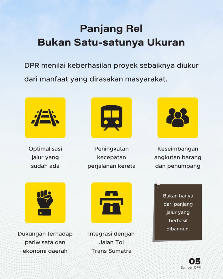 Pembangunan Jalur Kereta Api Aceh-Bandar Lampung, Investasi Capai Rp448 Triliun