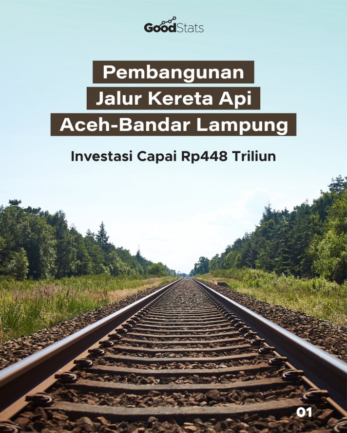 Pembangunan Jalur Kereta Api Aceh-Bandar Lampung, Investasi Capai Rp448 Triliun
