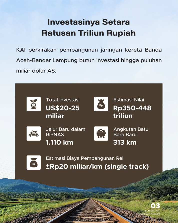 Pembangunan Jalur Kereta Api Aceh-Bandar Lampung, Investasi Capai Rp448 Triliun