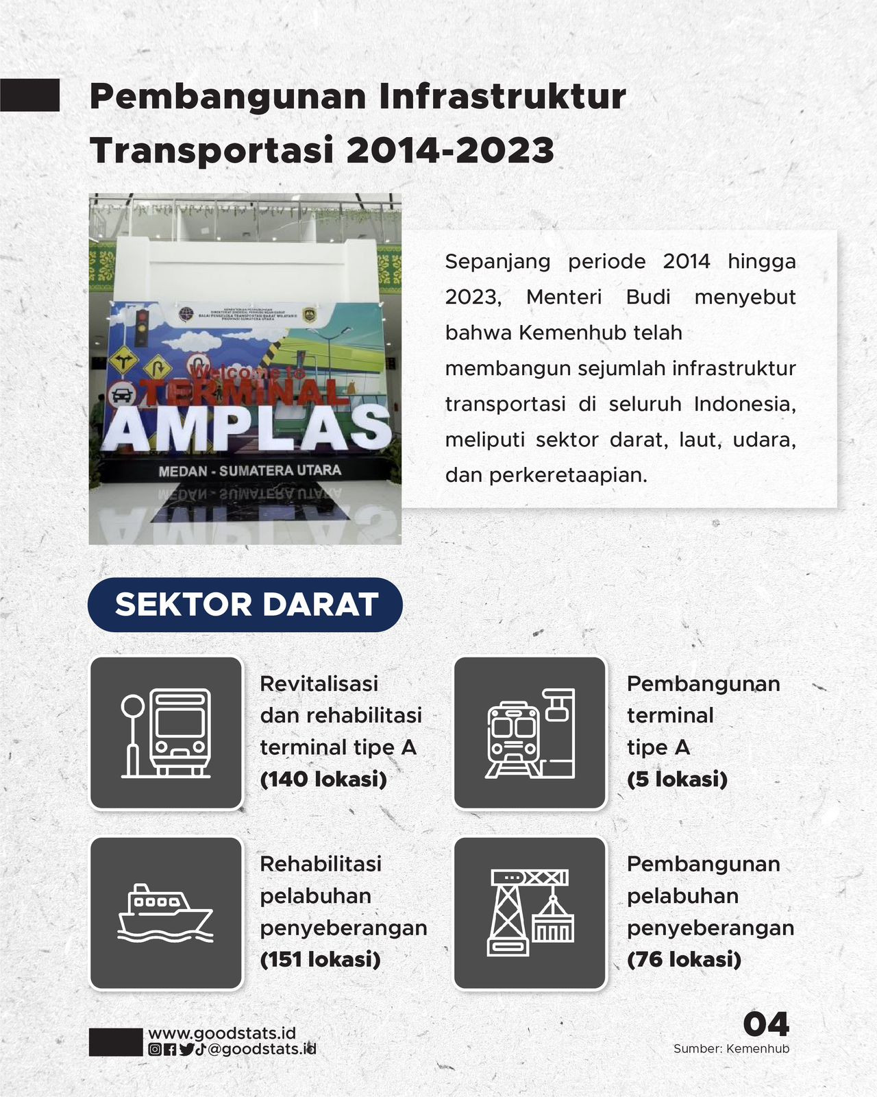 Pengembangan Dan Pembangunan Infrastuktur Transportasi Untuk Tingkatkan ...