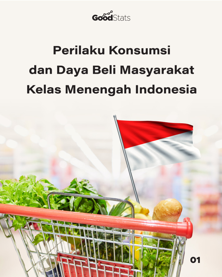 Perilaku Konsumsi dan Daya Beli Masyarakat Kelas Menengah Indonesia