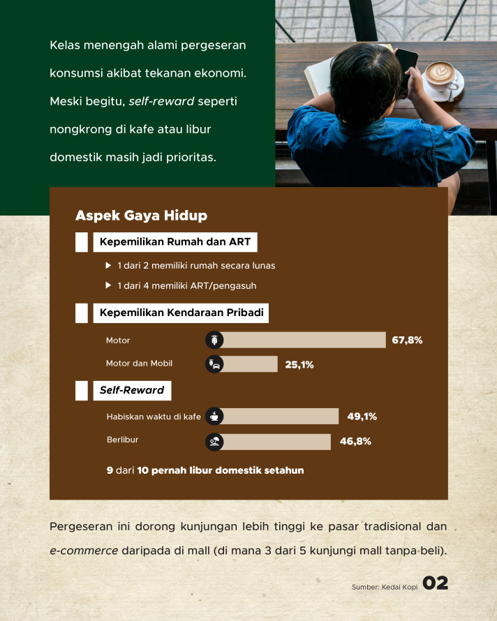 Perilaku Konsumsi dan Daya Beli Masyarakat Kelas Menengah Indonesia