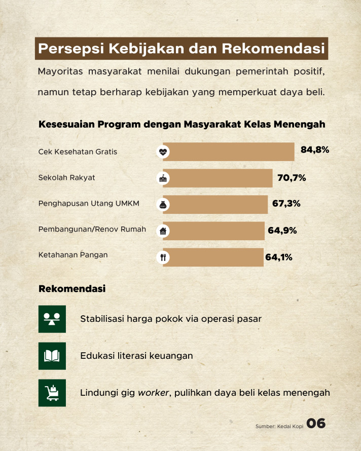 Perilaku Konsumsi dan Daya Beli Masyarakat Kelas Menengah Indonesia