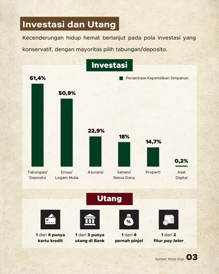 Perilaku Konsumsi dan Daya Beli Masyarakat Kelas Menengah Indonesia